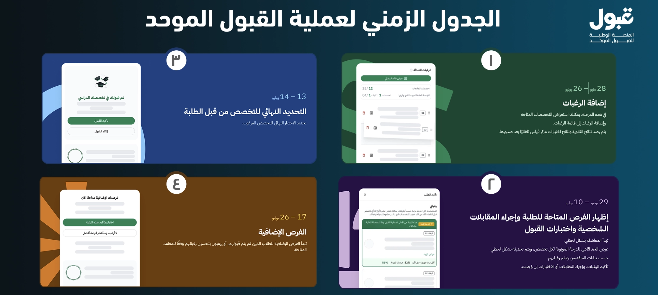 مواعيد القبول