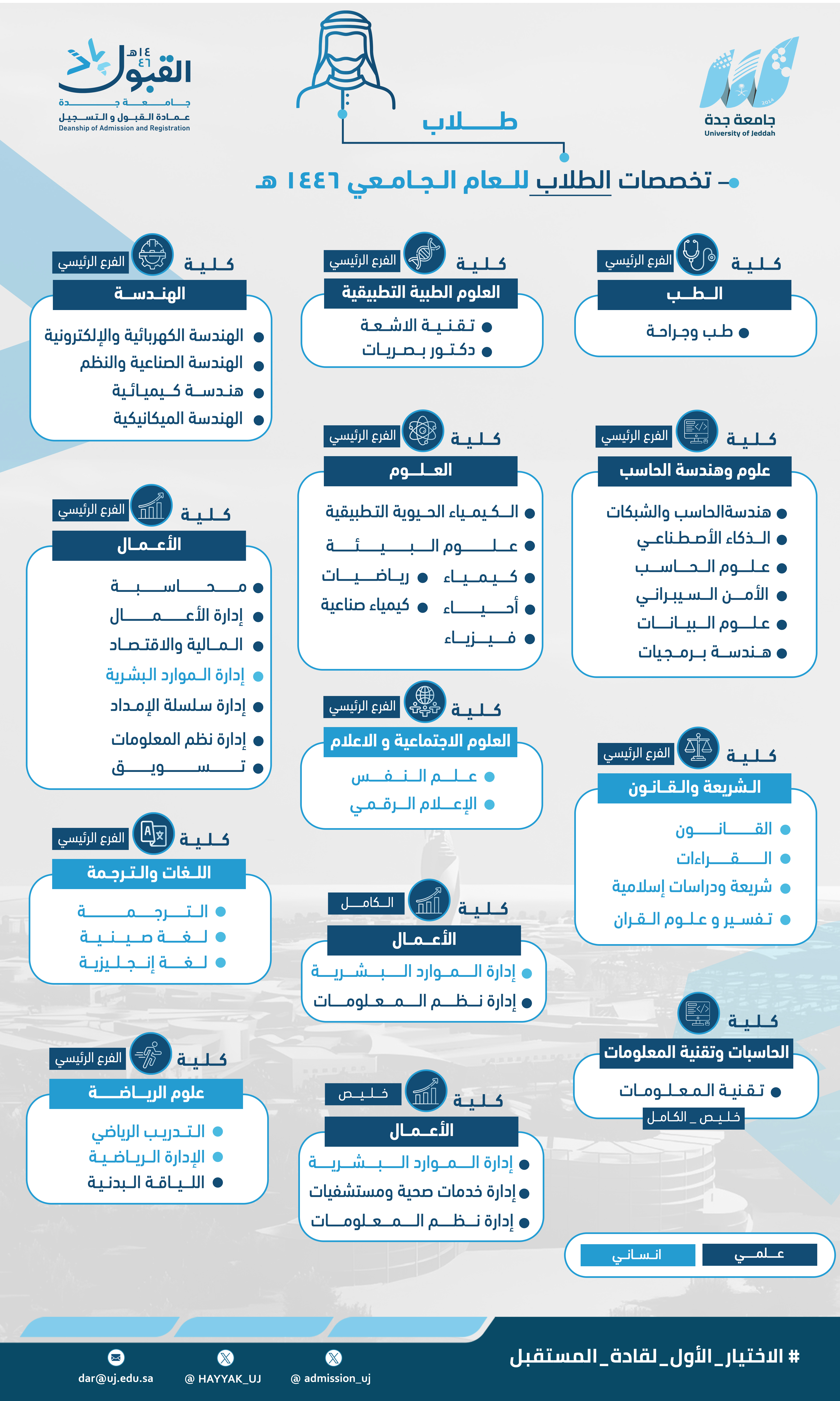 تخصص طلاب